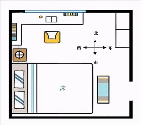 床头方向 风水